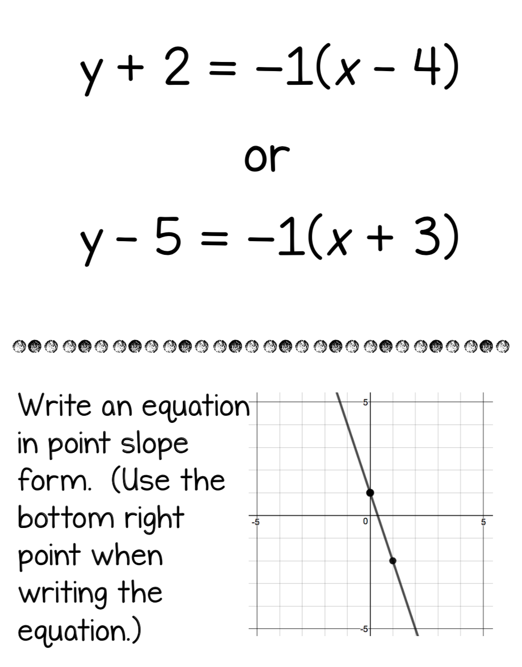 point slope equation